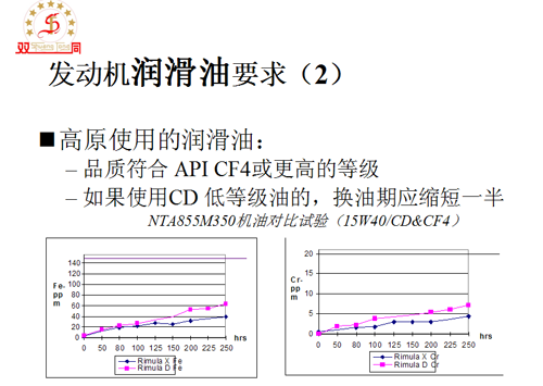 發動機潤滑油要求2