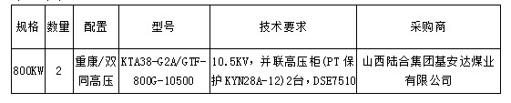 高壓發電機組發貨明細